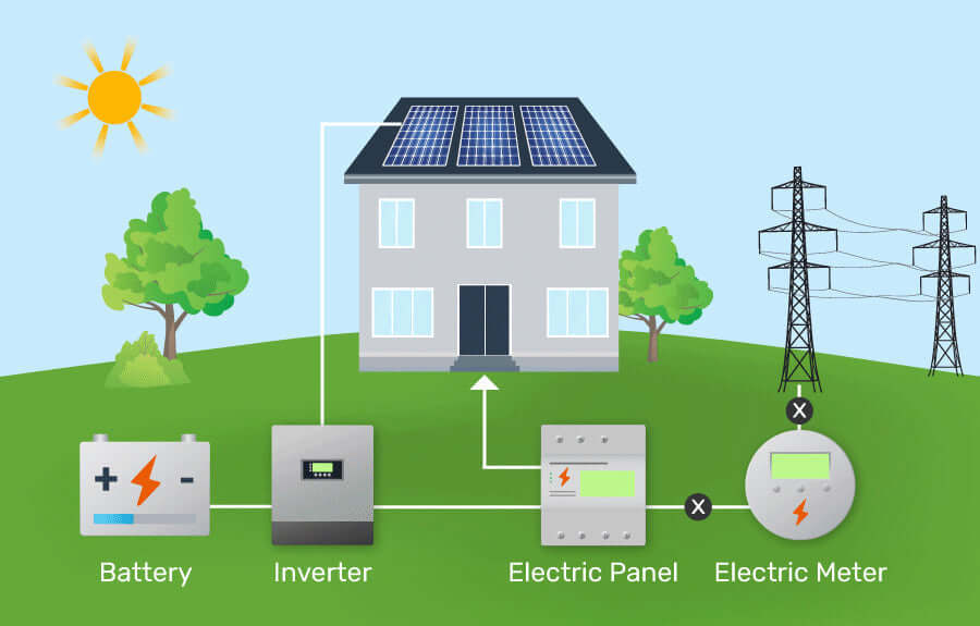 How solar energy storage systems work